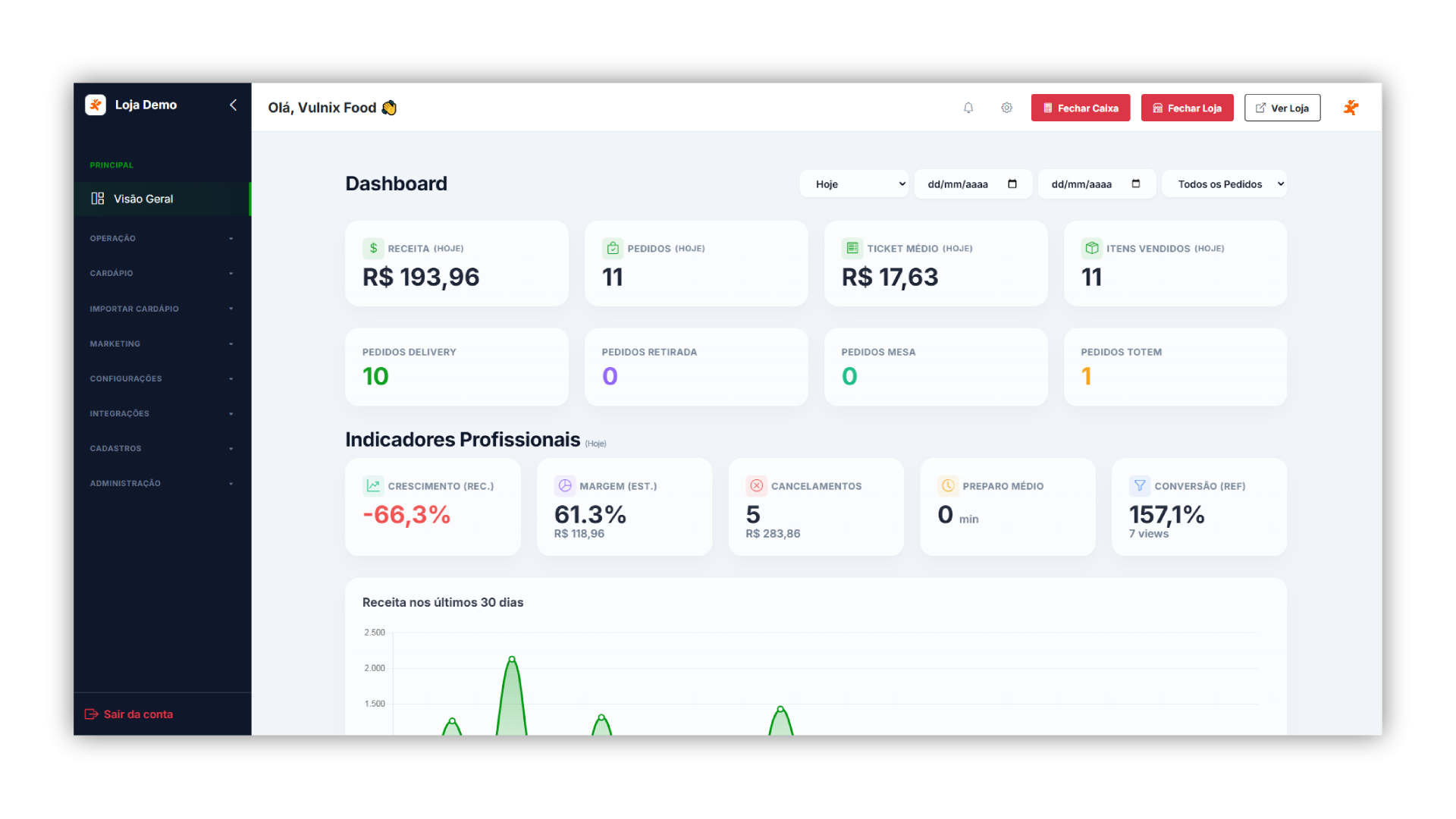 Dashboard principal do sistema Doolk
